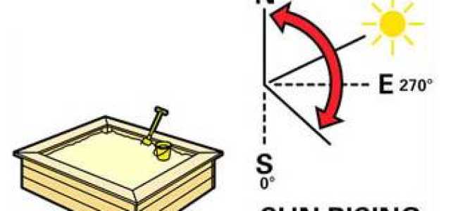 Песочница с крышей своими руками: фото чертежи